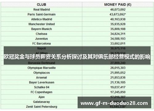欧冠奖金与球员薪资关系分析探讨及其对俱乐部经营模式的影响 欧冠奖金与球员薪资关系分析探讨及其对俱乐部经营模式的影响