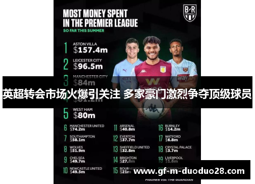 英超转会市场火爆引关注 多家豪门激烈争夺顶级球员 英超转会市场火爆引关注 多家豪门激烈争夺顶级球员