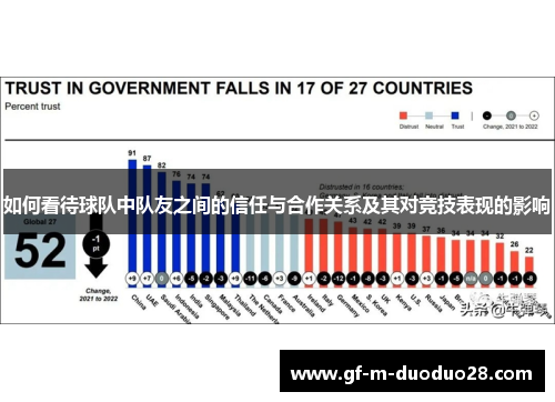 如何看待球队中队友之间的信任与合作关系及其对竞技表现的影响